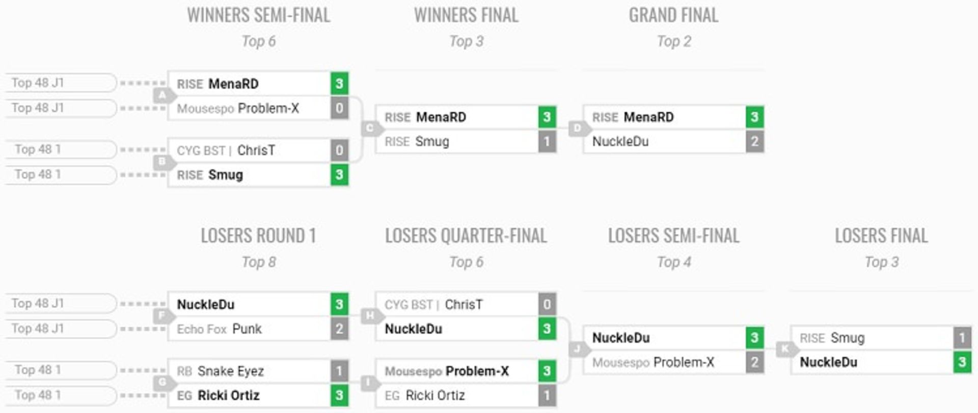 Texas Showdown 2018