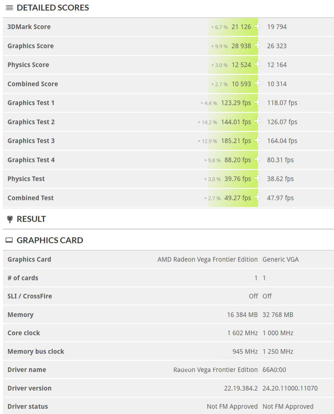 Vega 20 results
