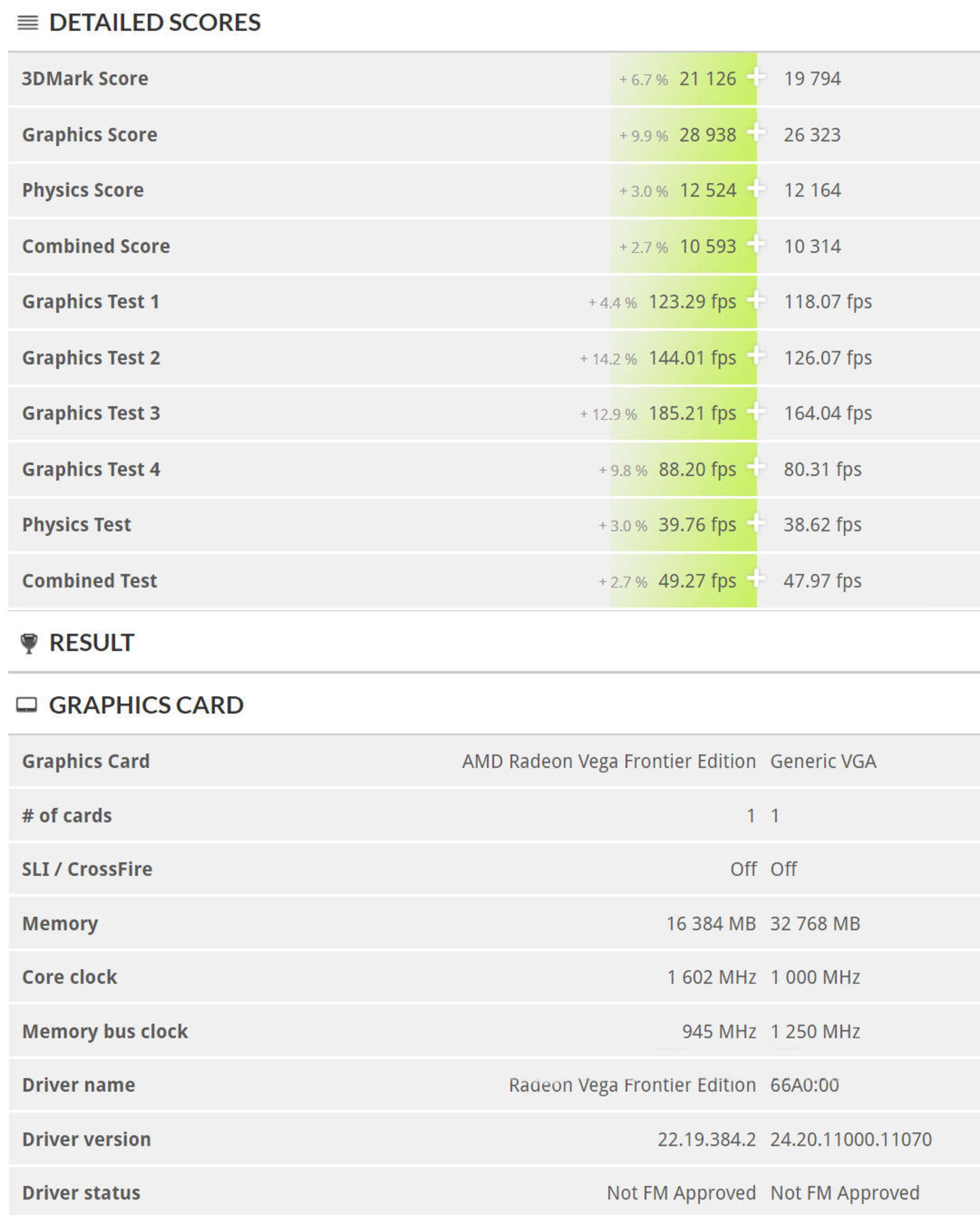Vega 20 results