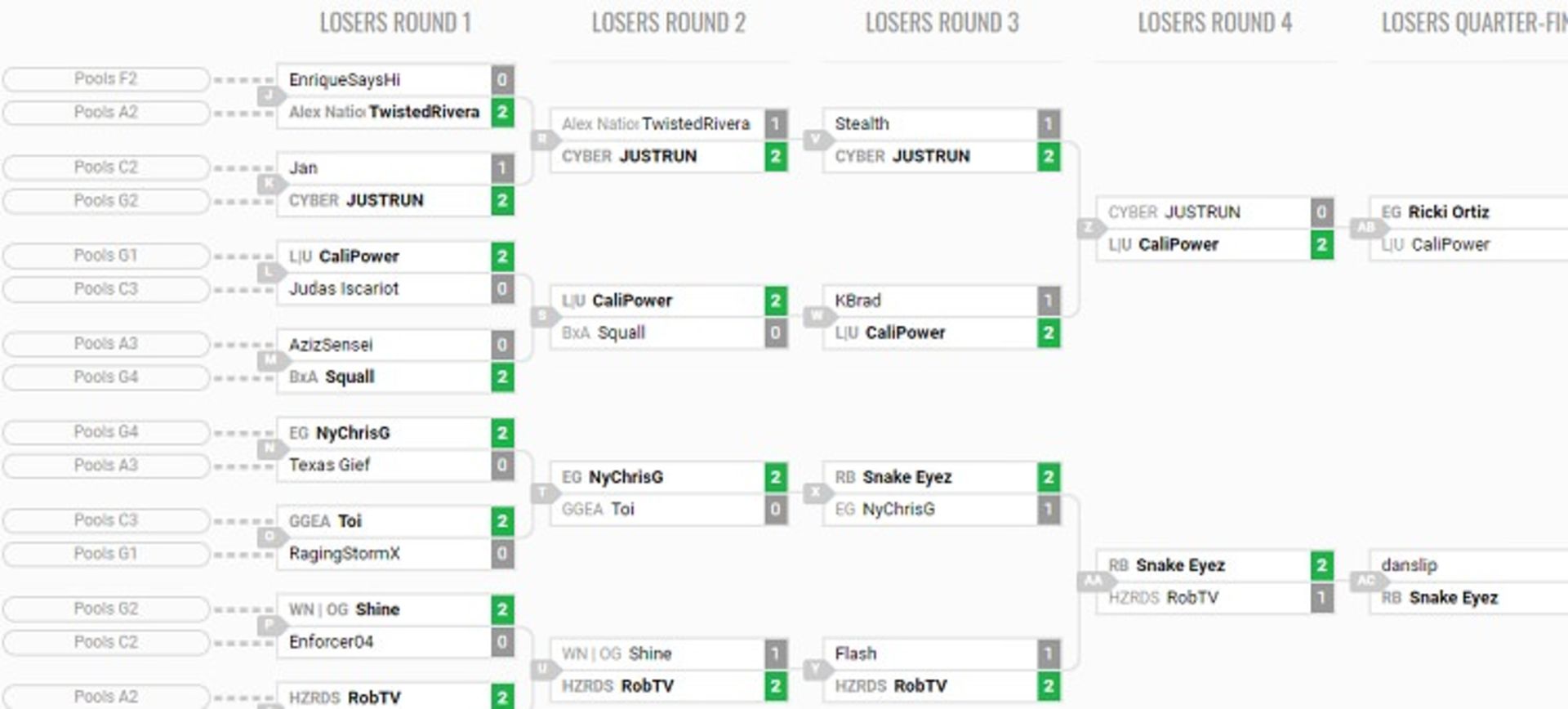 Texas Showdown 2018