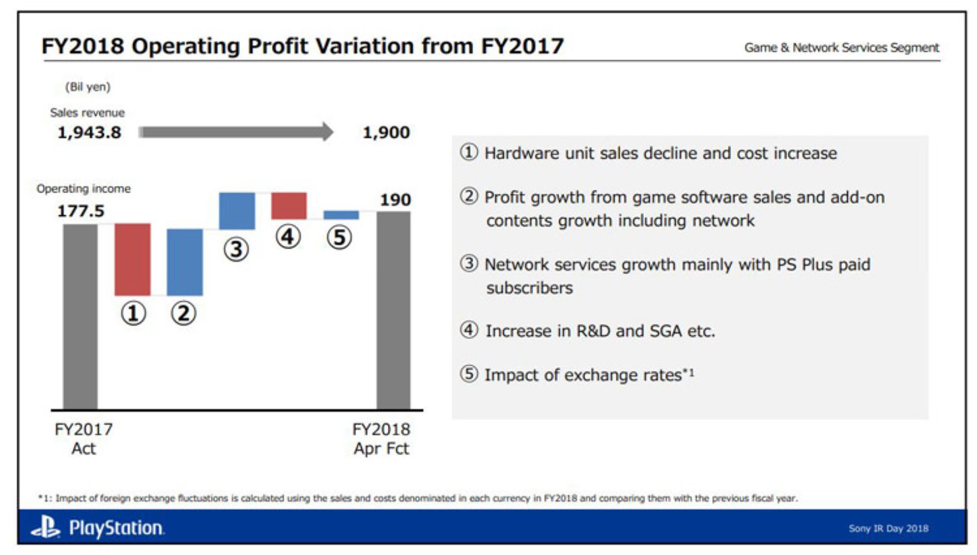 sony's research and development investment
