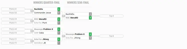 Texas Showdown 2018