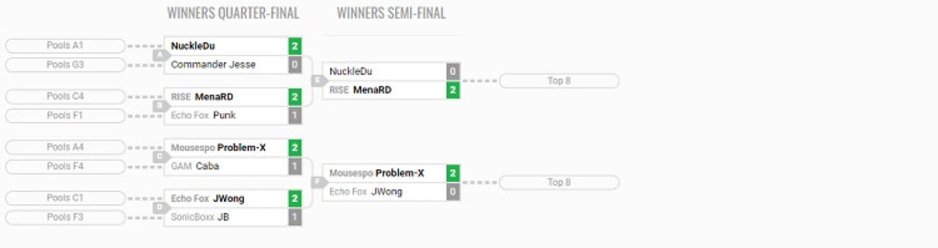 Texas Showdown 2018
