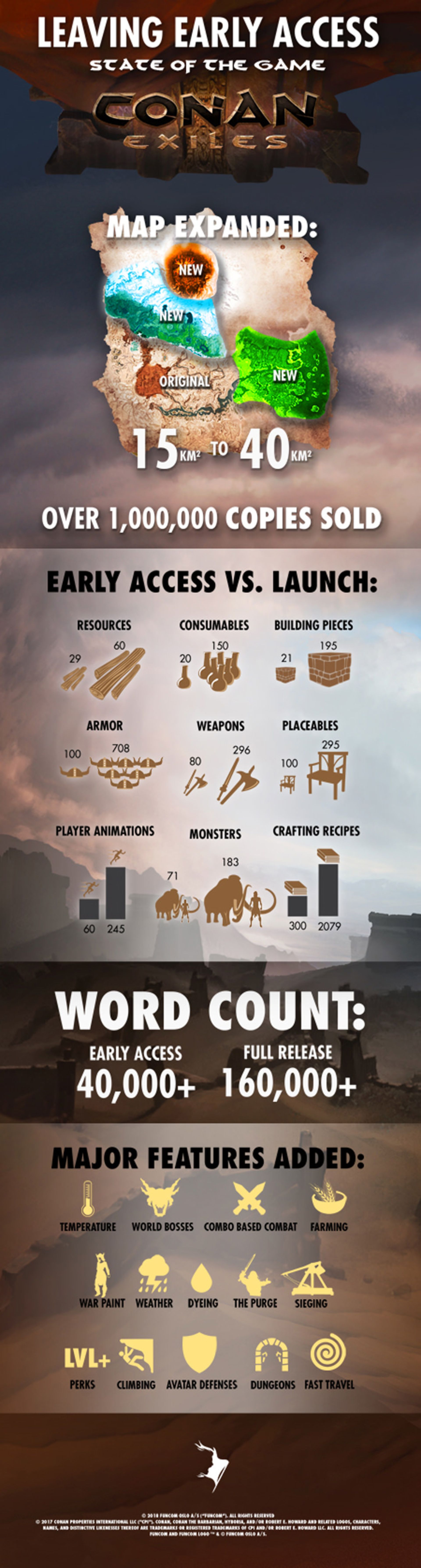 Conan Exiles 