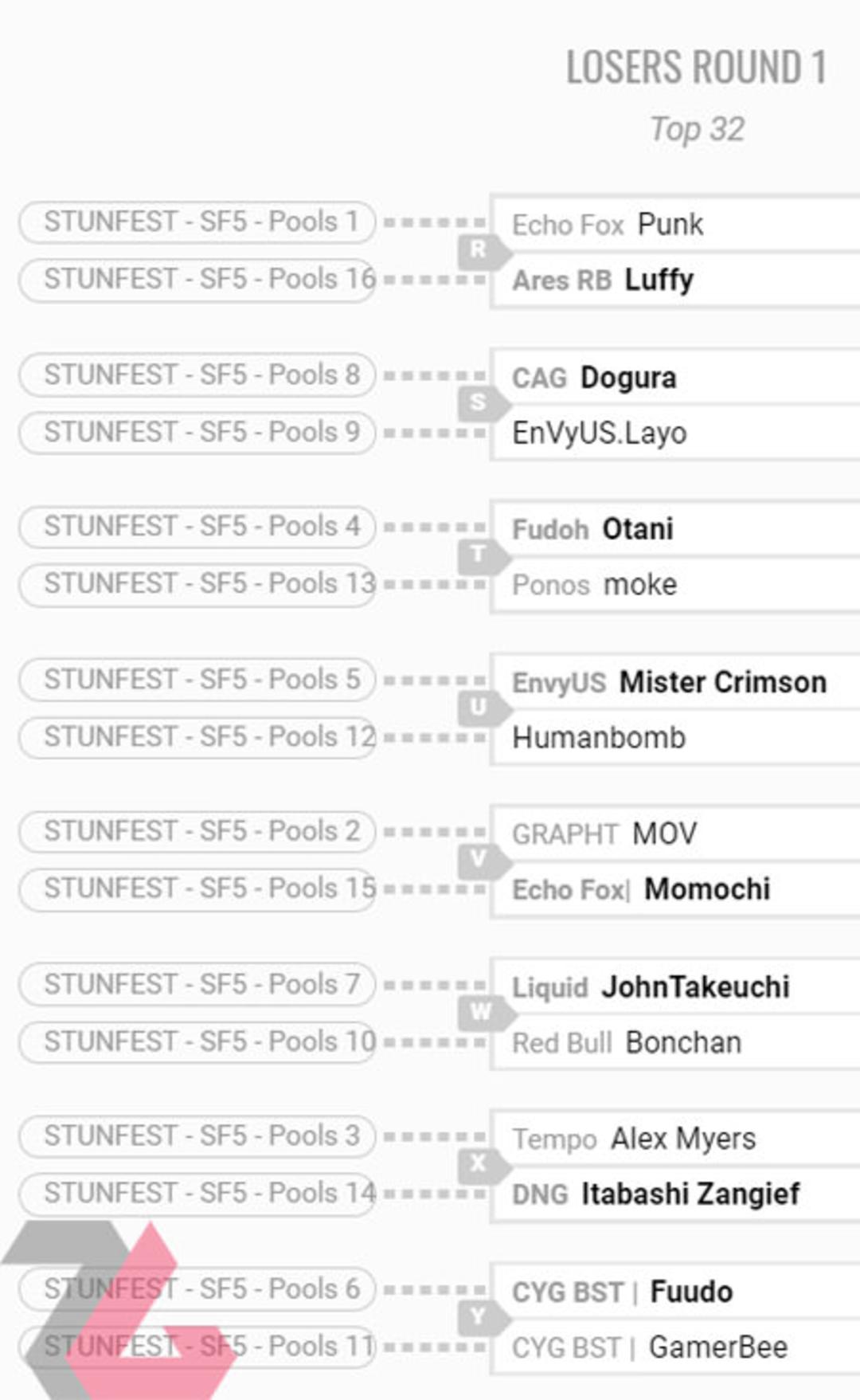 capcom pro tour