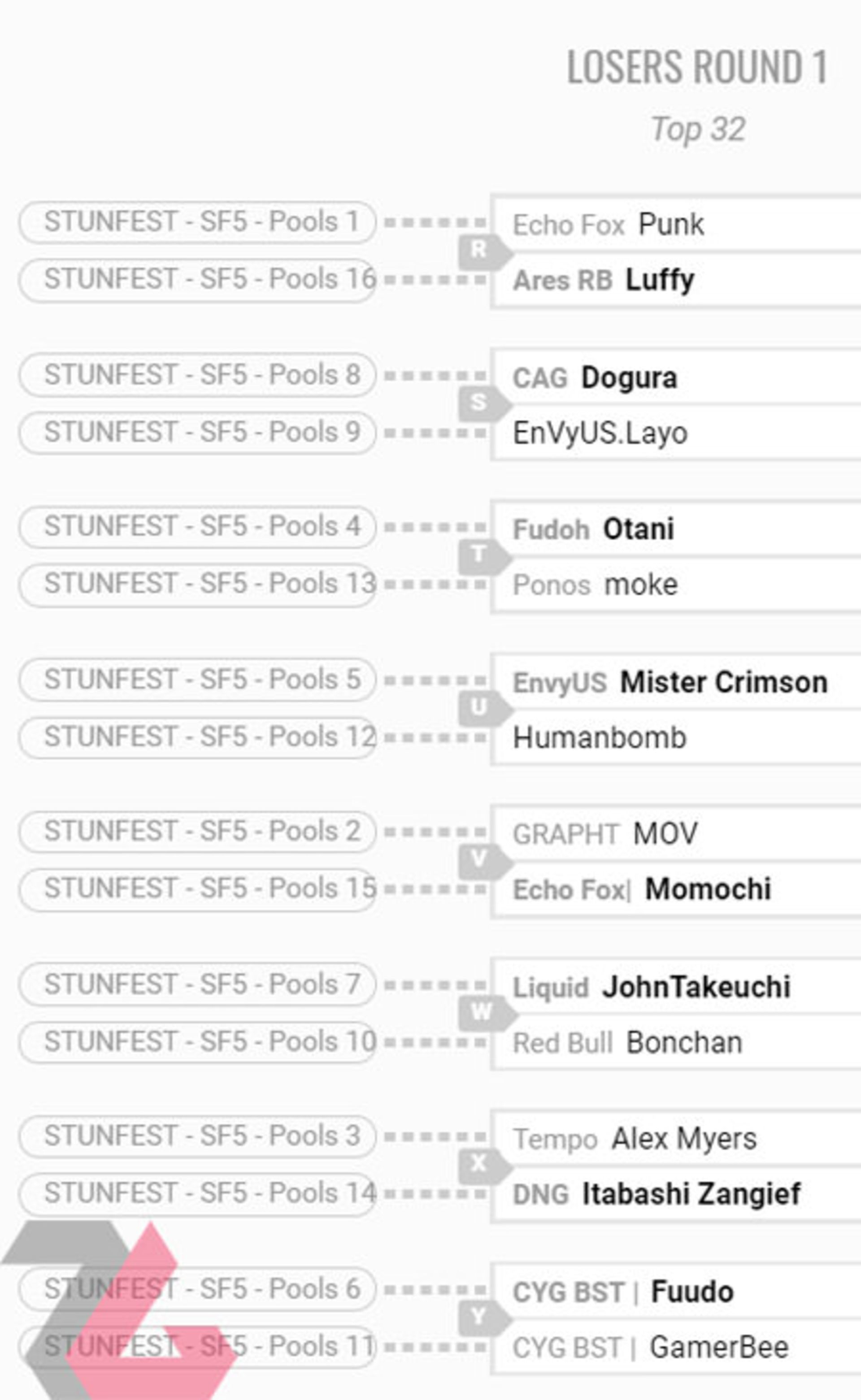capcom pro tour