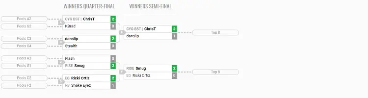 Texas Showdown 2018