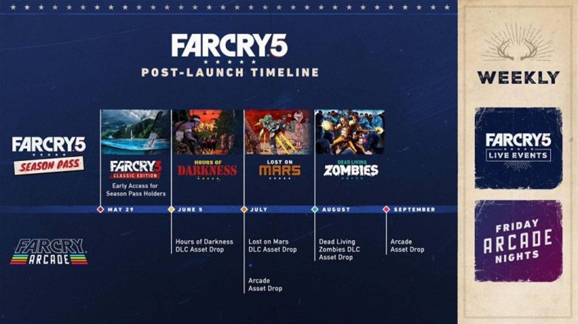 farcry 5