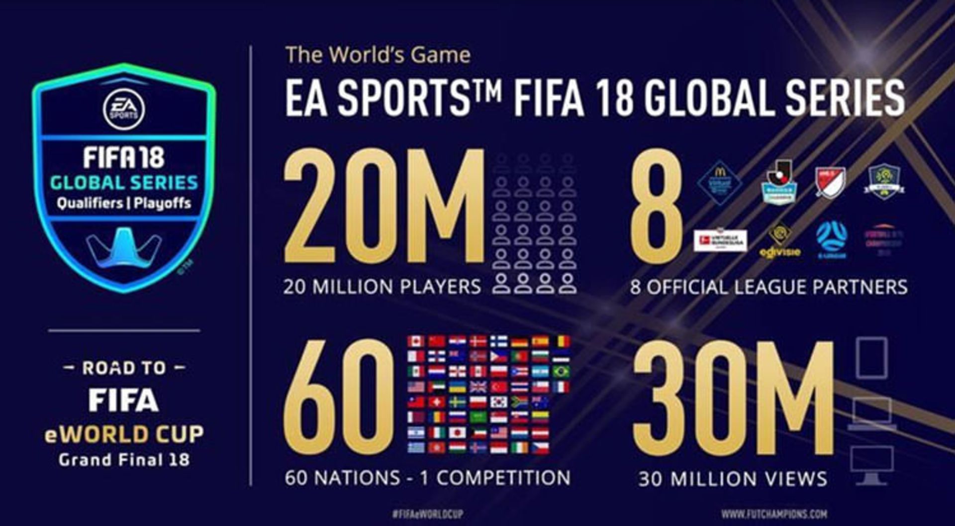 مسابقات eSports فیفا 