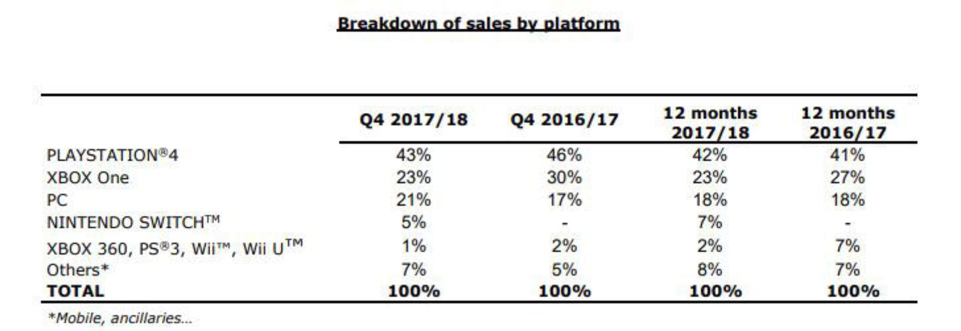 گزارش مالی یوبیسافت