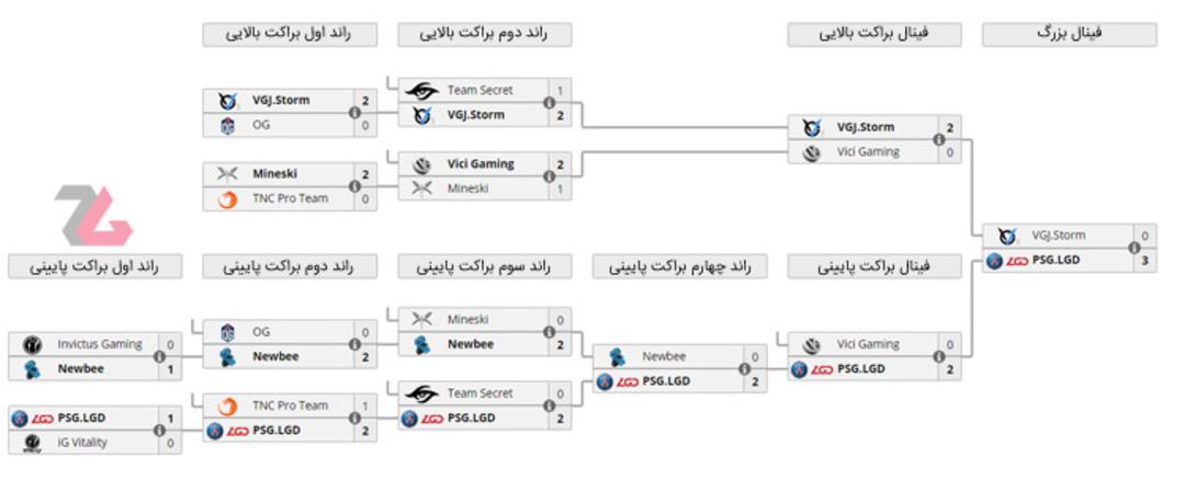 MDL Changsha