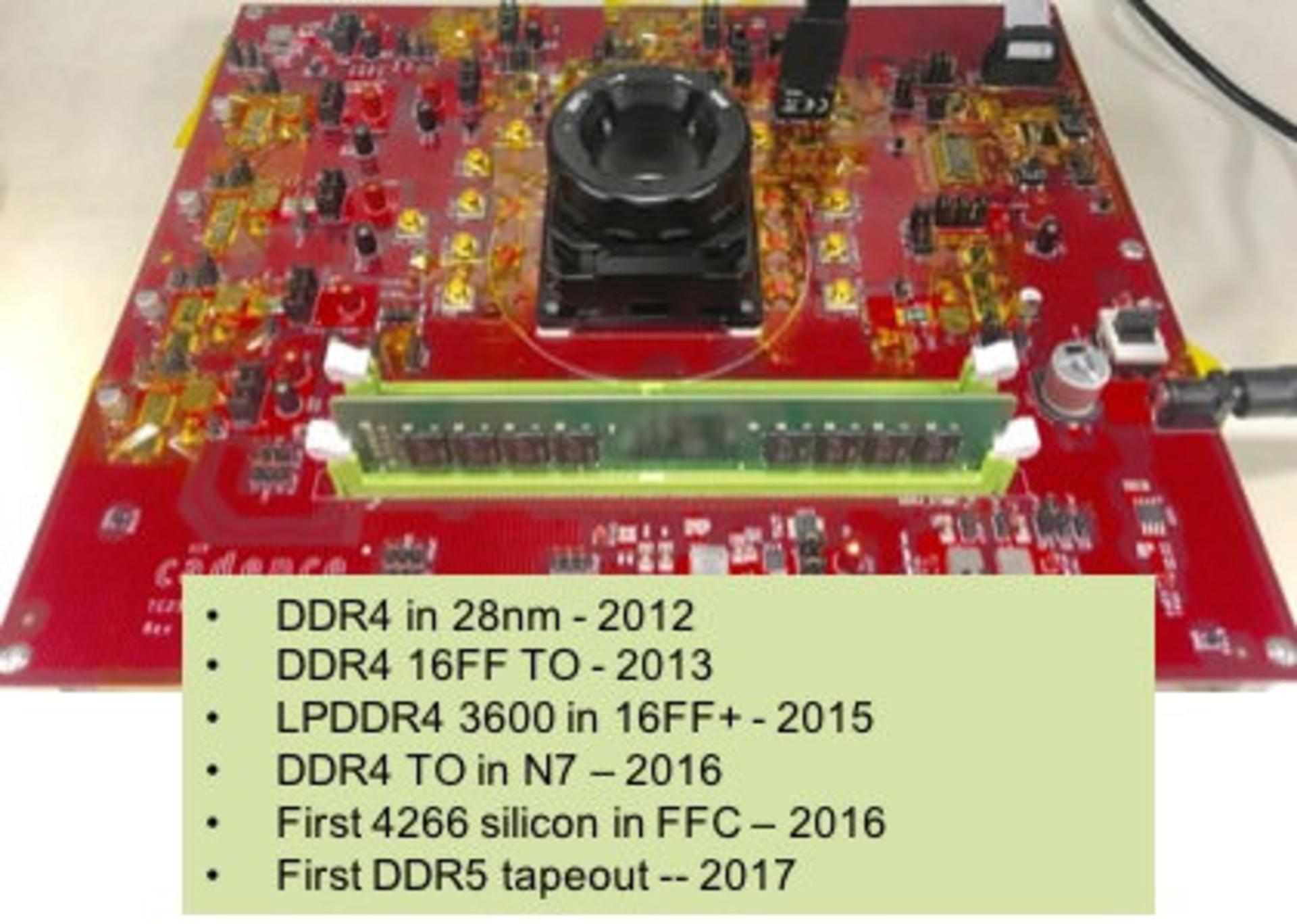 DDR5