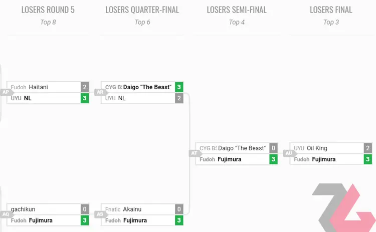 capcom pro tour
