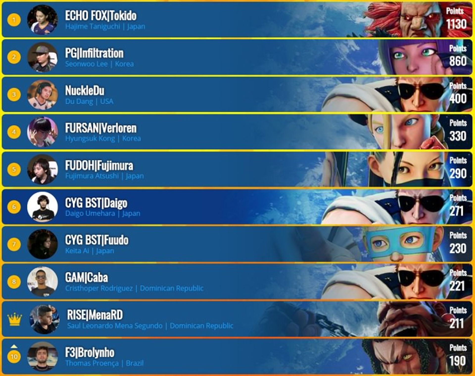 capcom pro tour 20-18