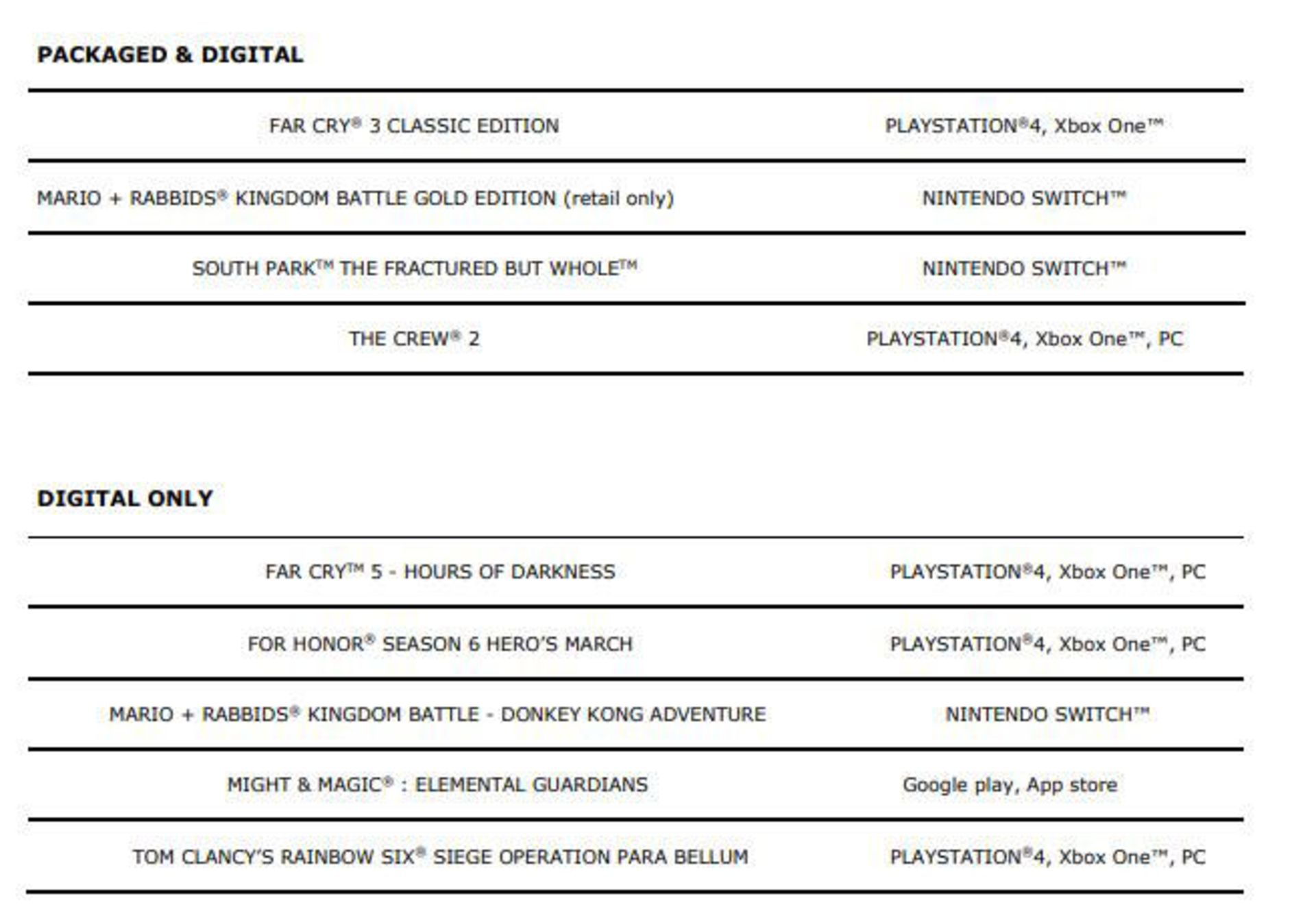 گزارش مالی یوبیسافت
