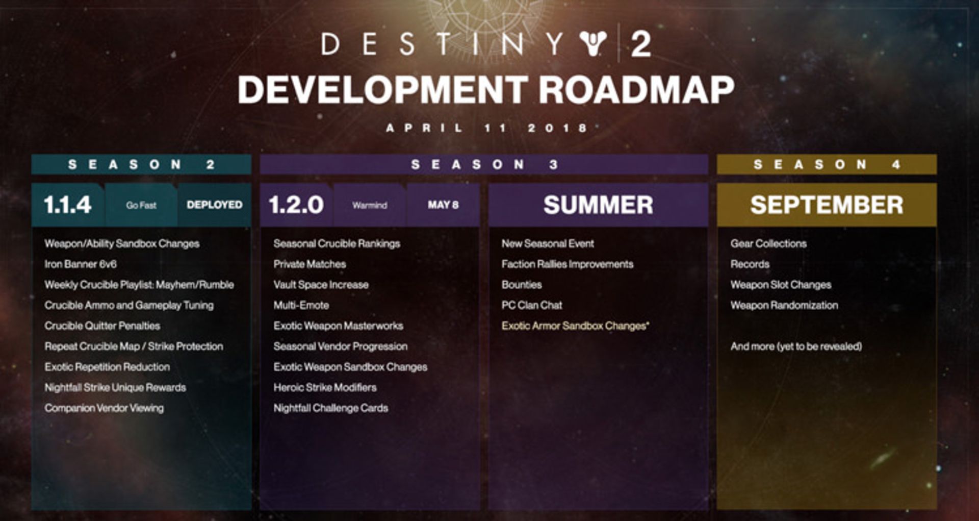 Destiny 2 