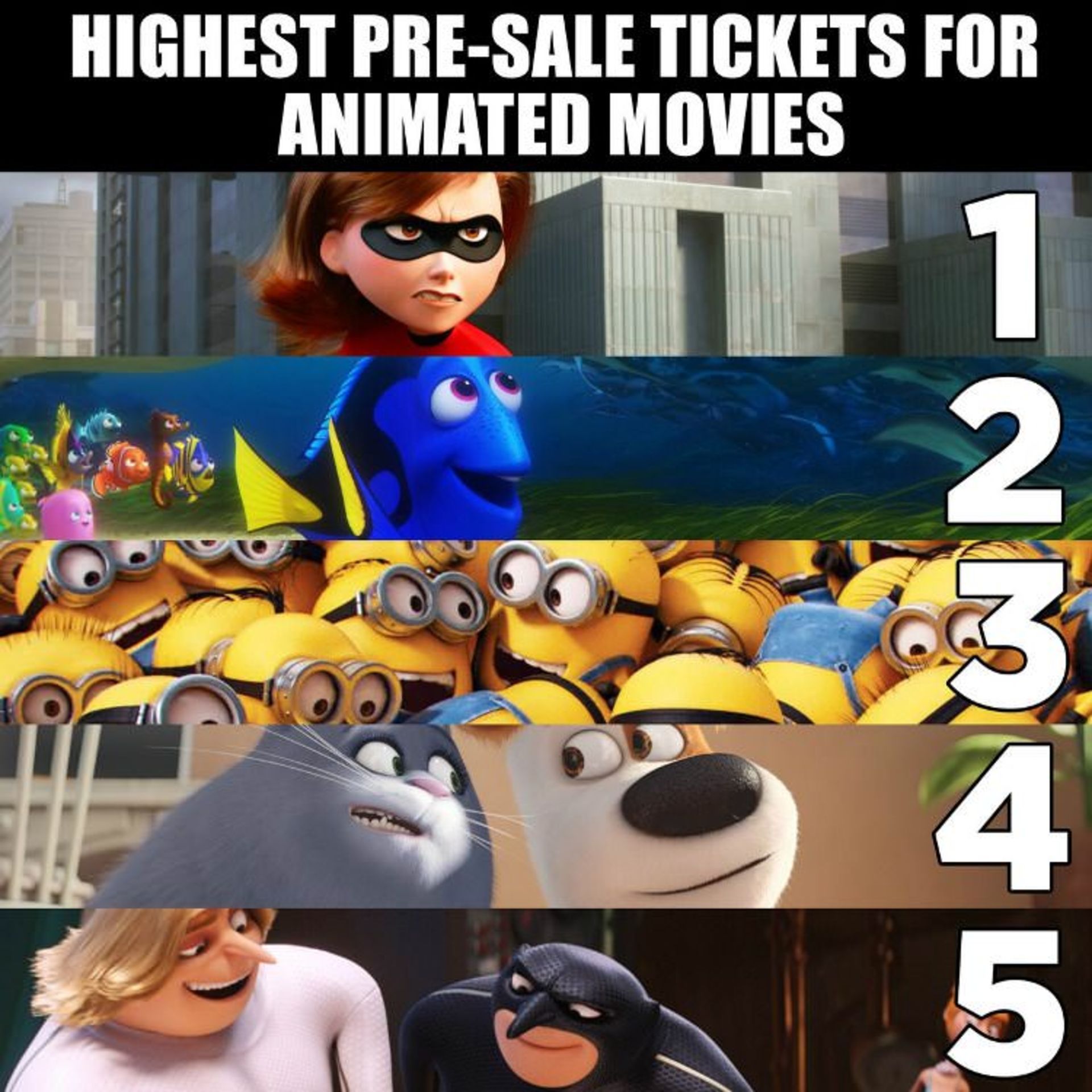 Incredibles 2