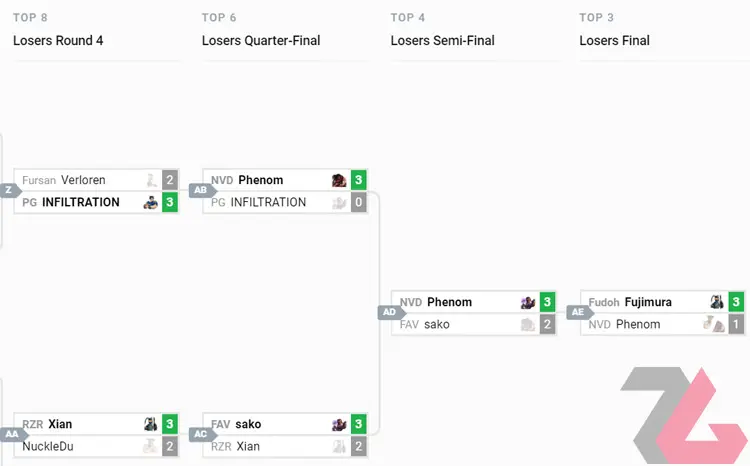 capcom pro tour 