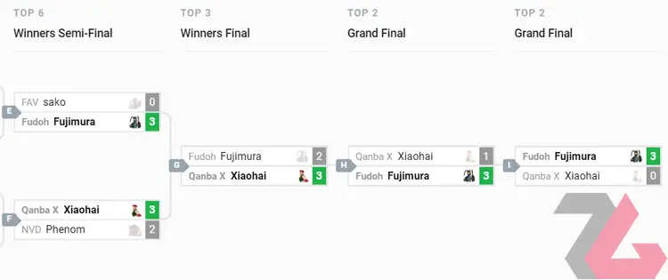 capcom pro tour 
