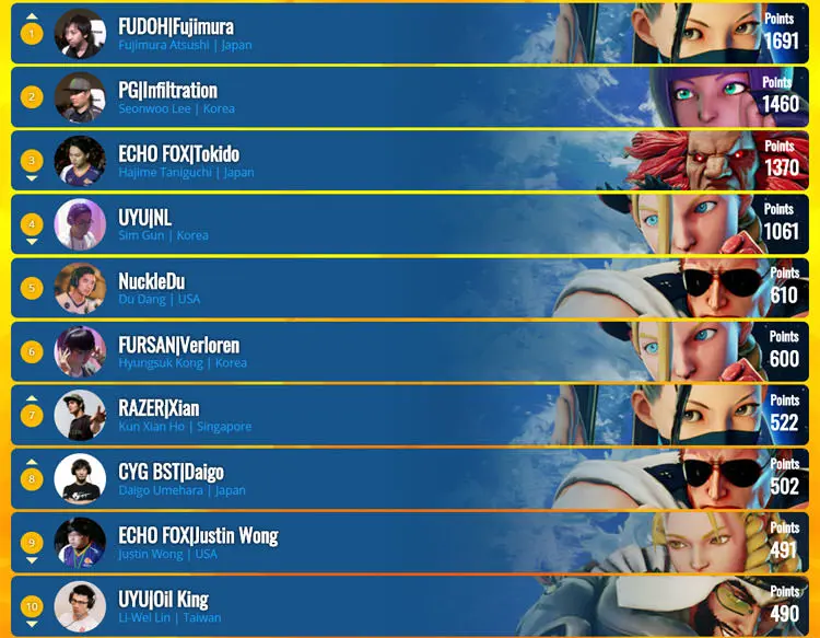 capcom pro tour 