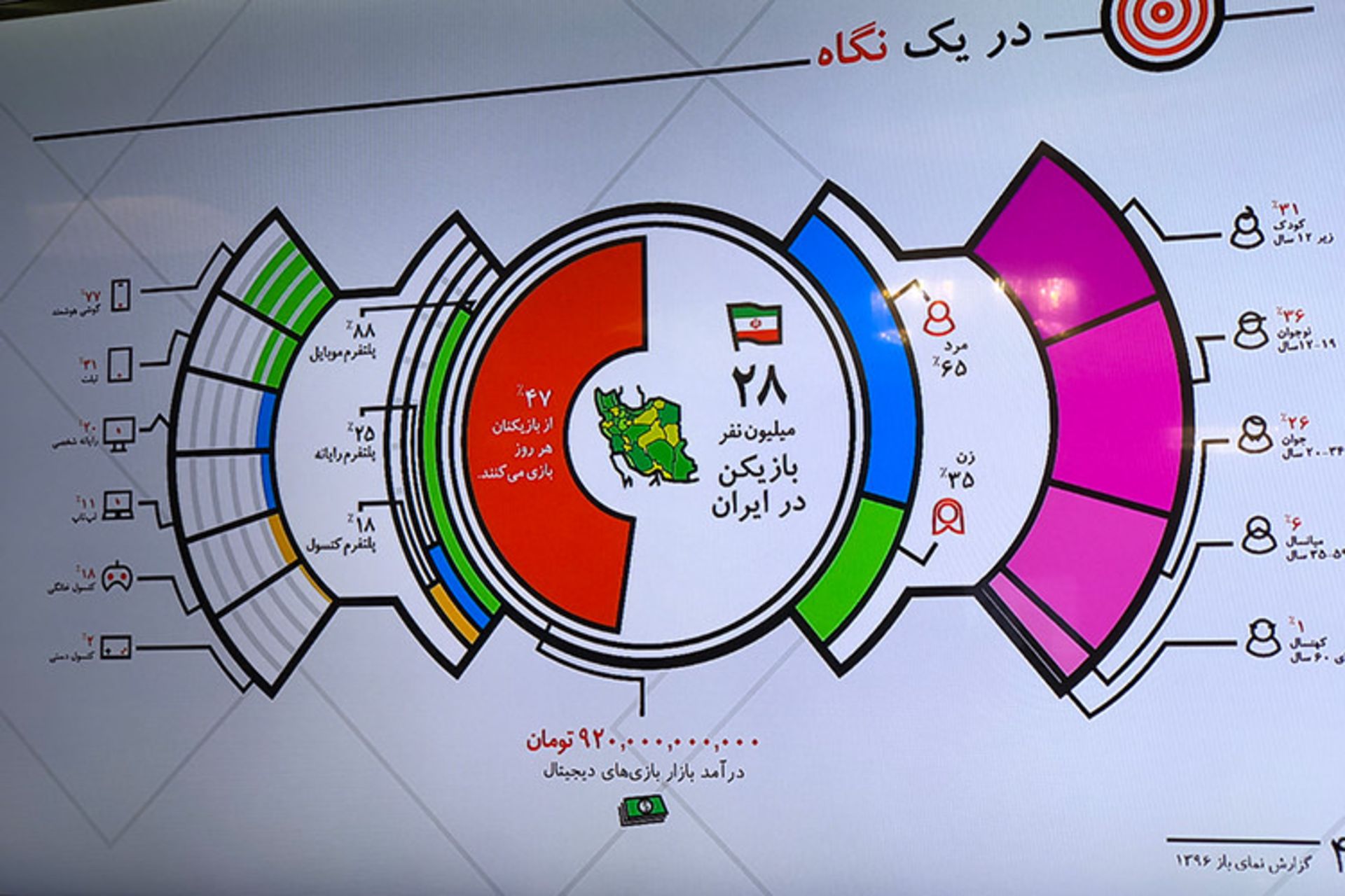 نشست خبری دایرک