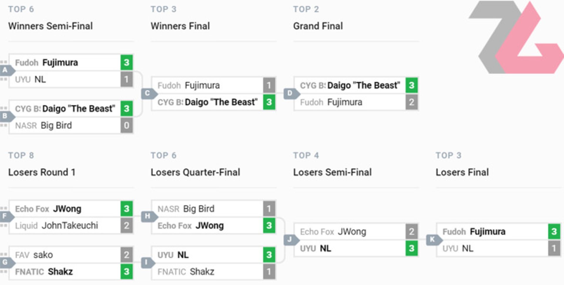 cpt 2018