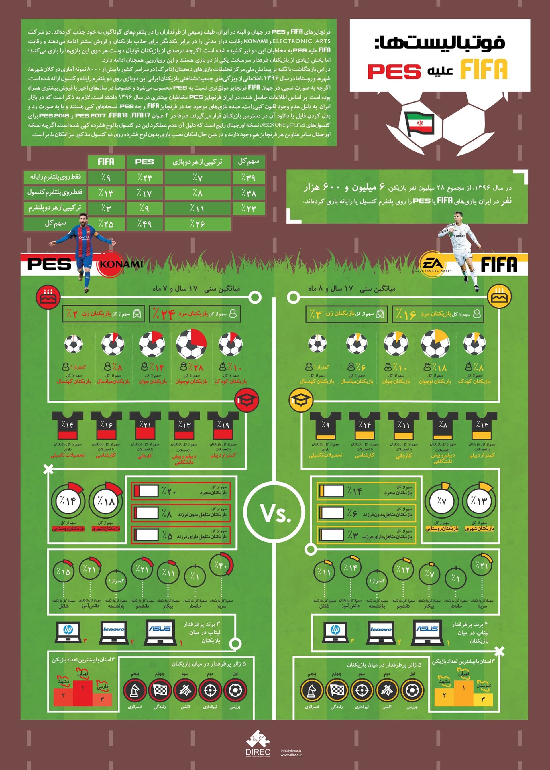 FIFA VS PES