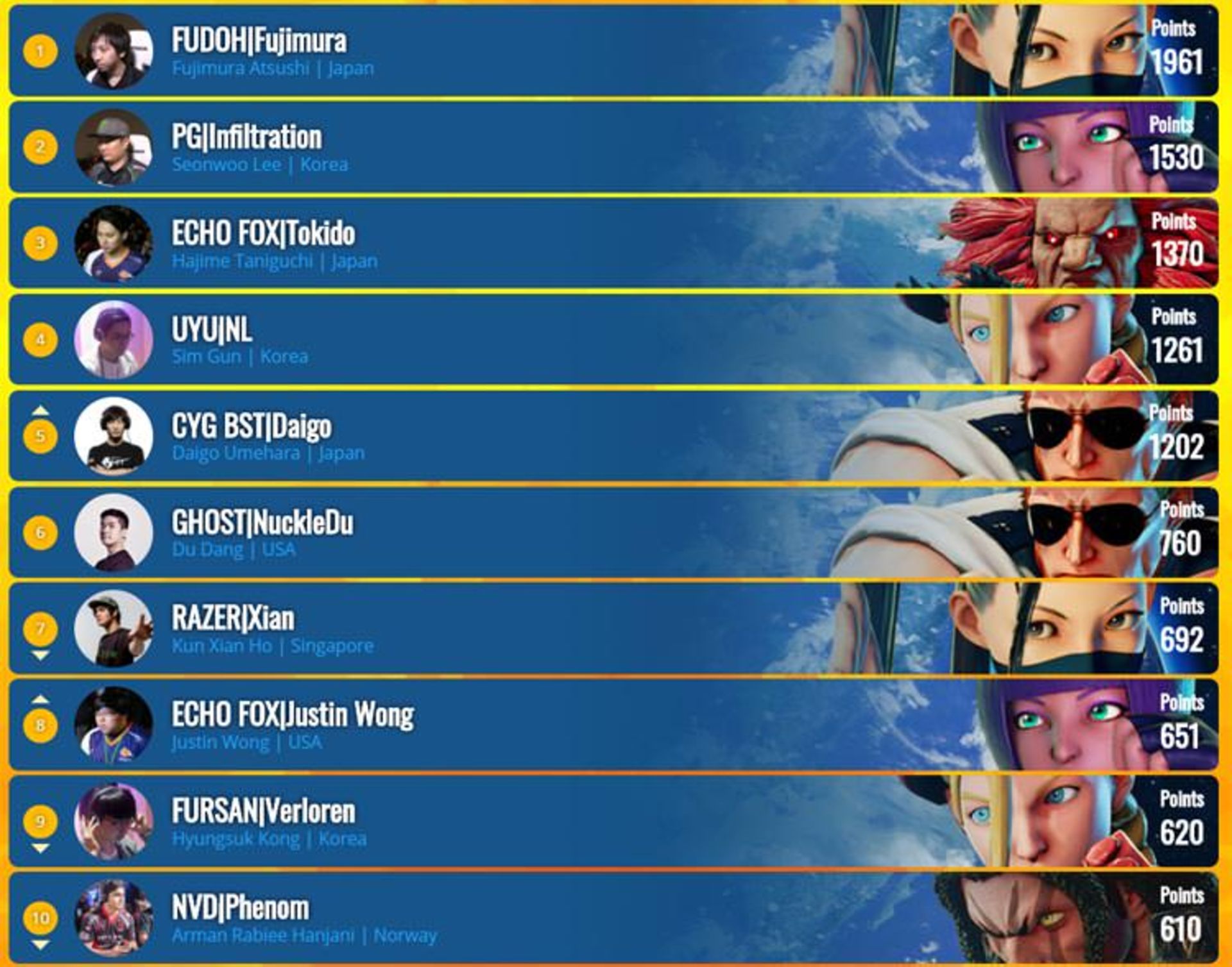 cpt 2018