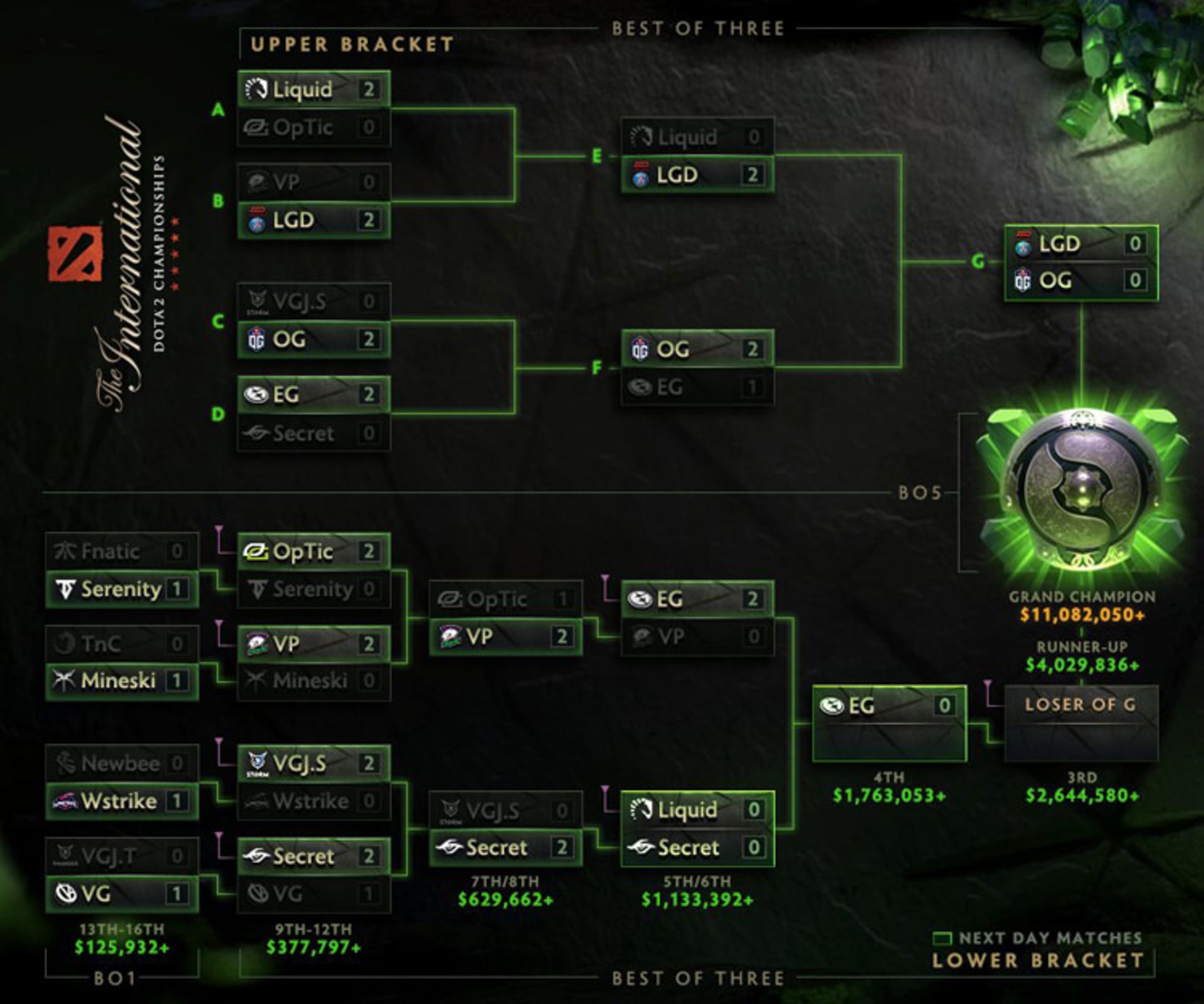 The International 8