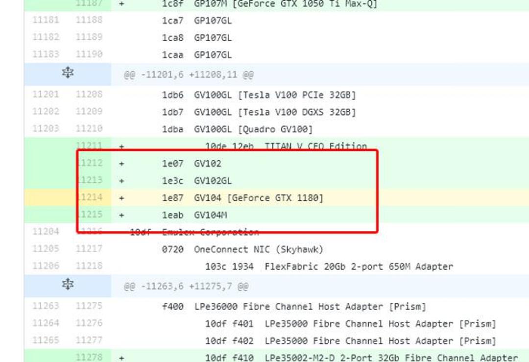 AIDA64 Support GV104