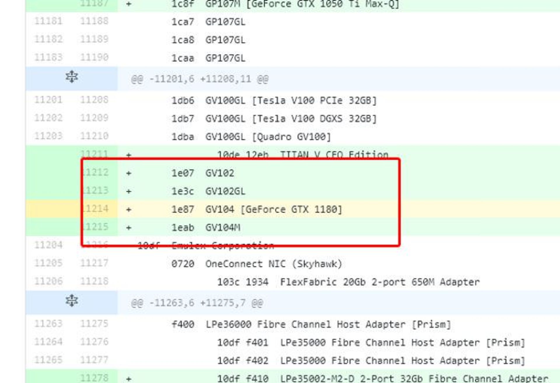 AIDA64 Support GV104