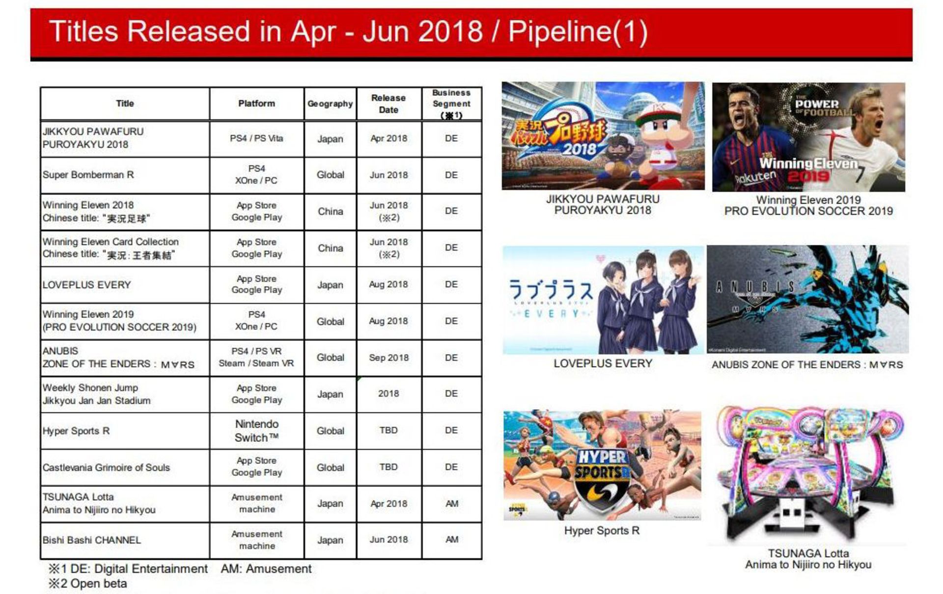 Konami 