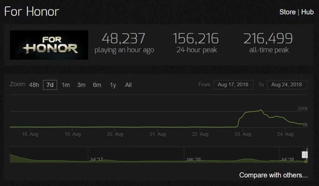 for honor