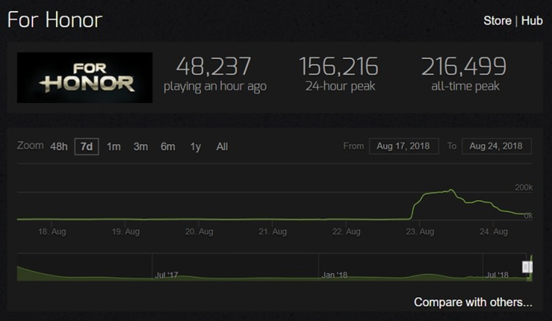 for honor