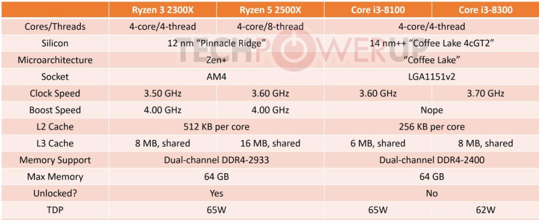 AMD