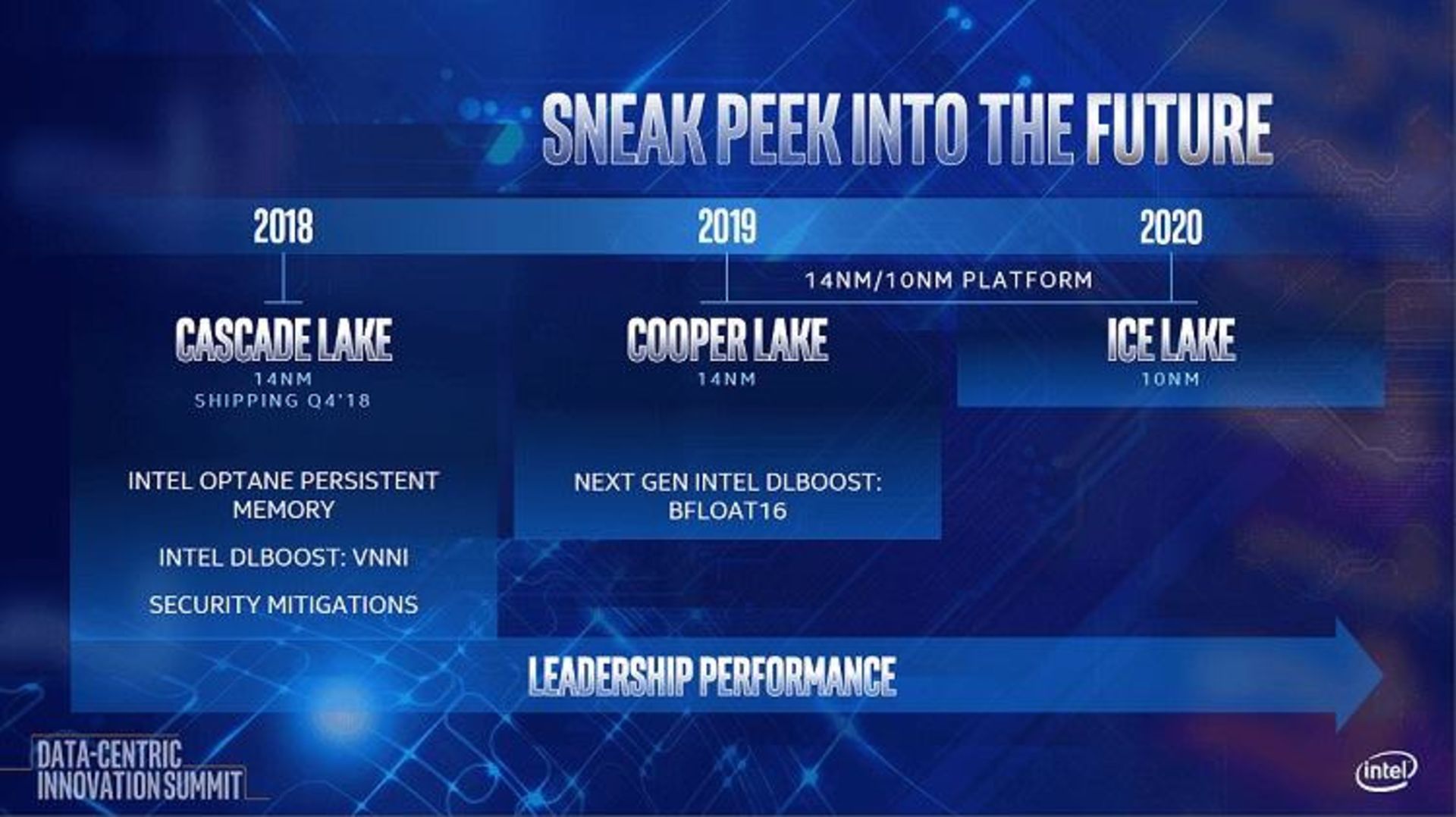 Intel Roadmap to Ice Lake