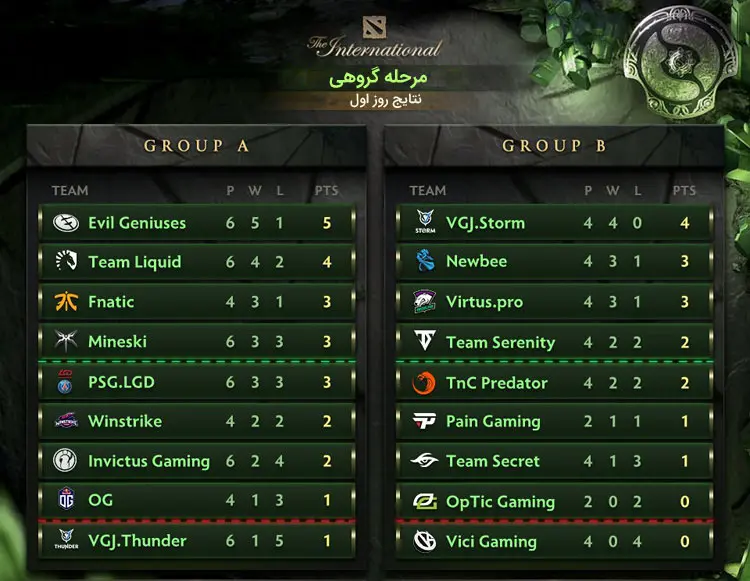 The International 8