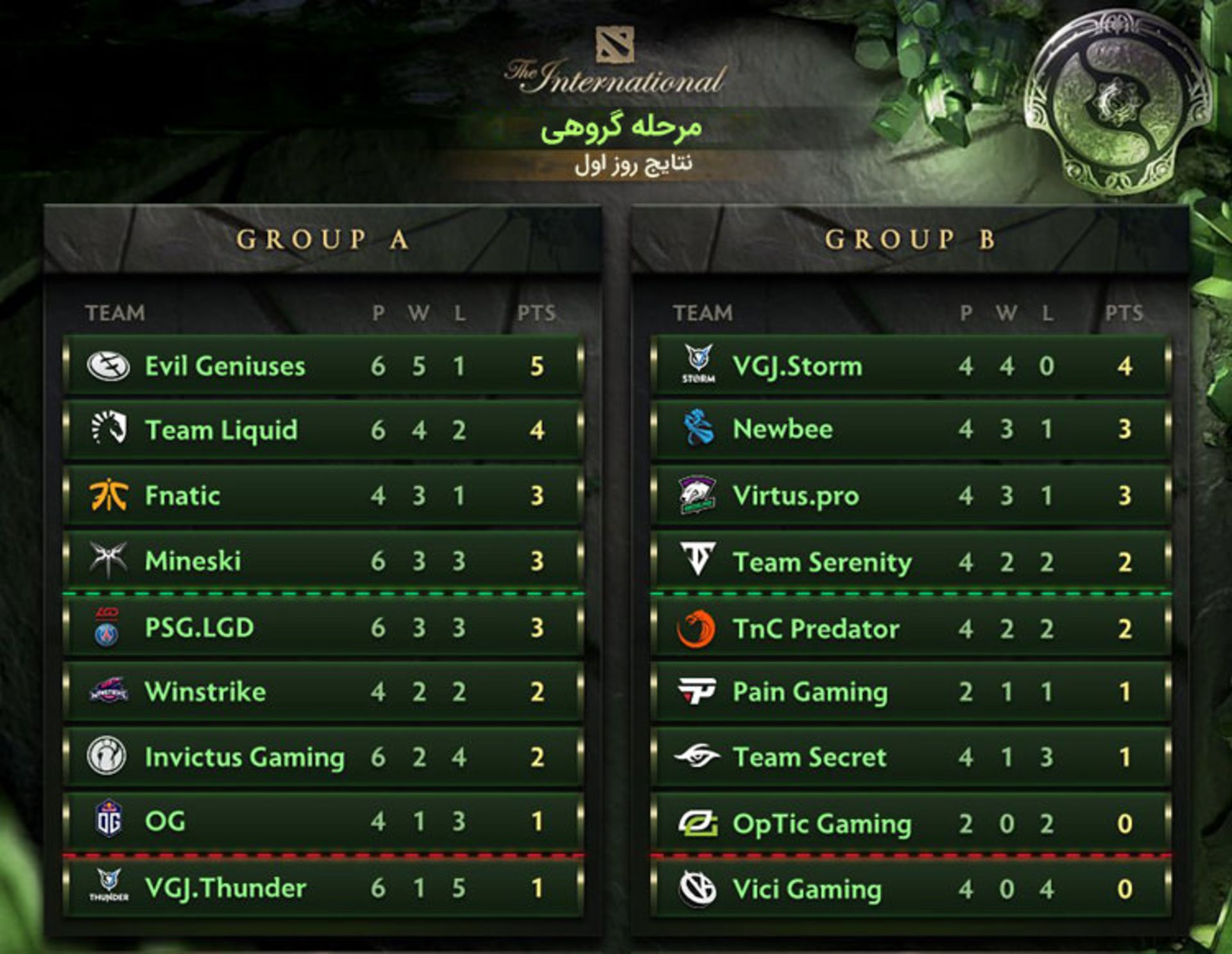 The International 8