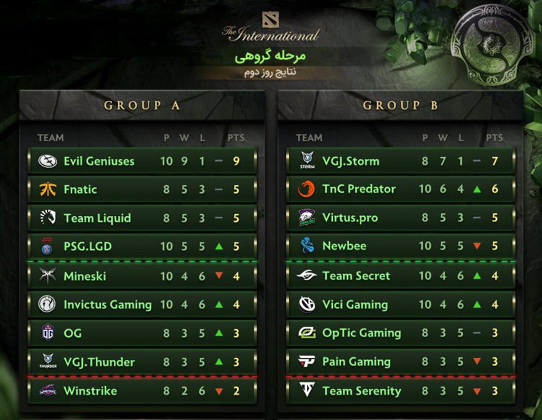 The International 8