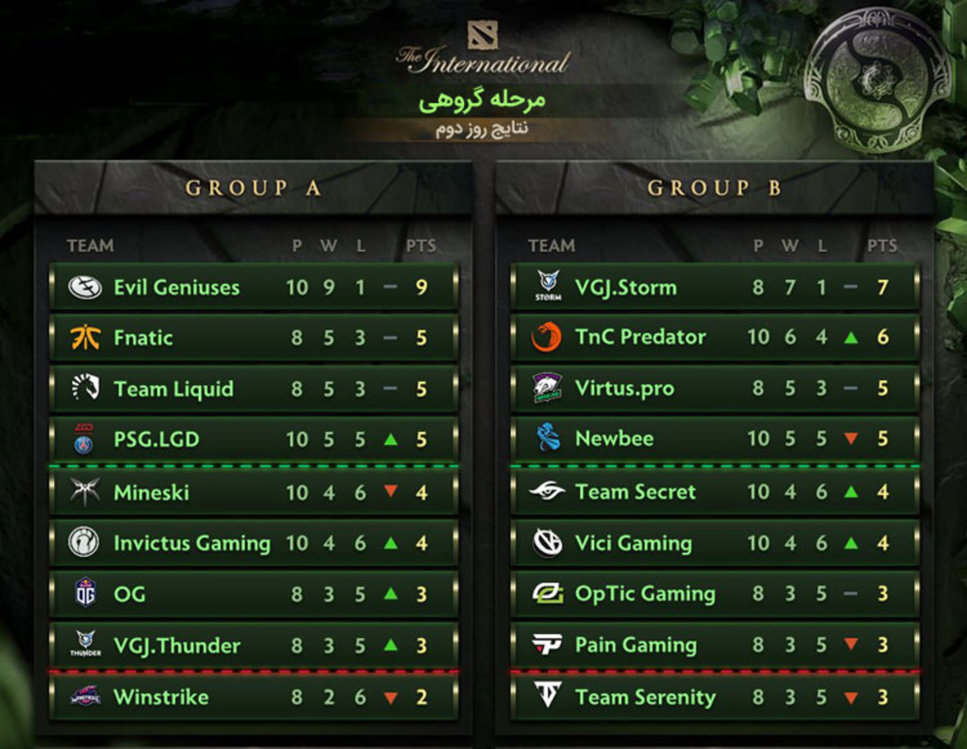 The International 8