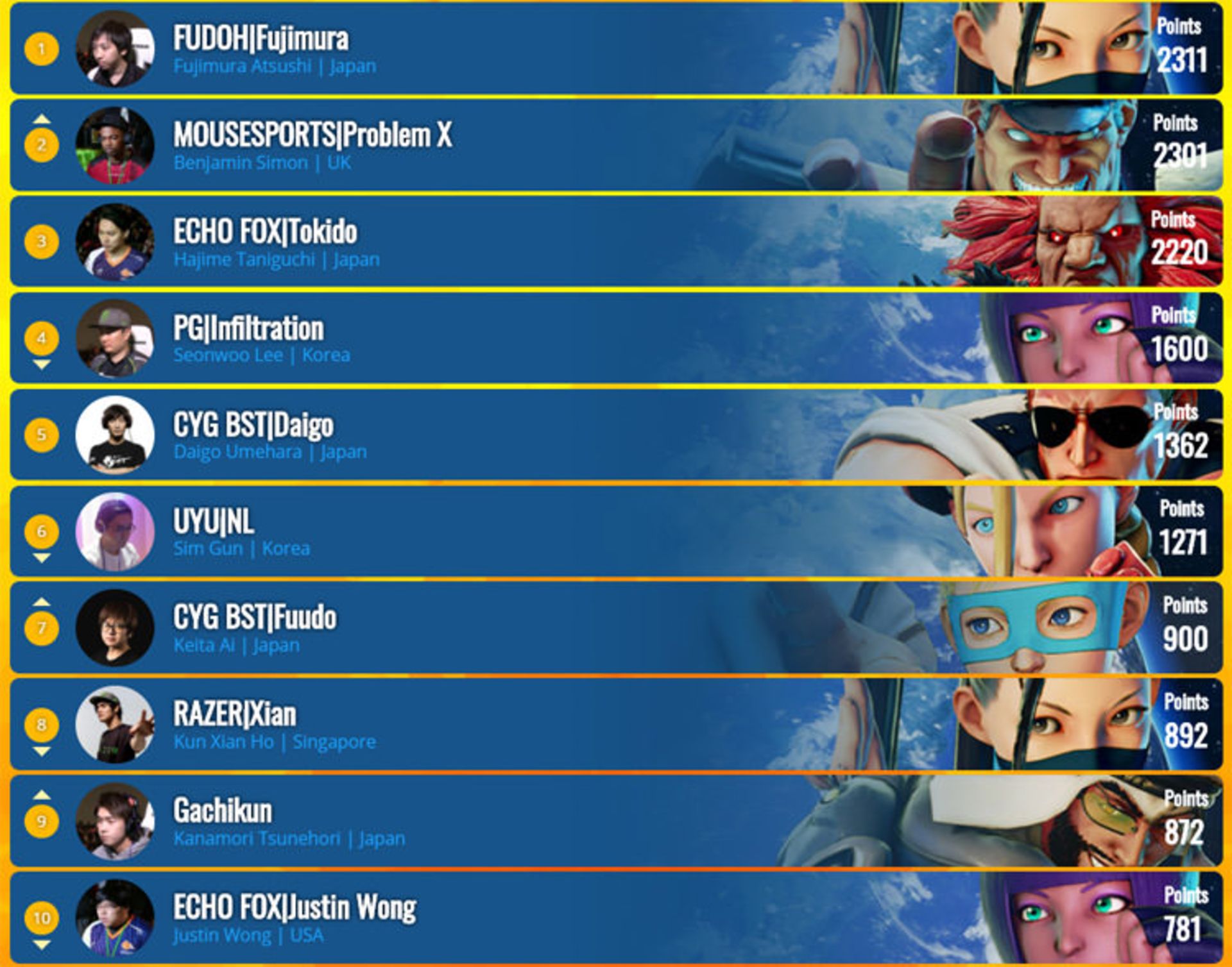 evo 2018