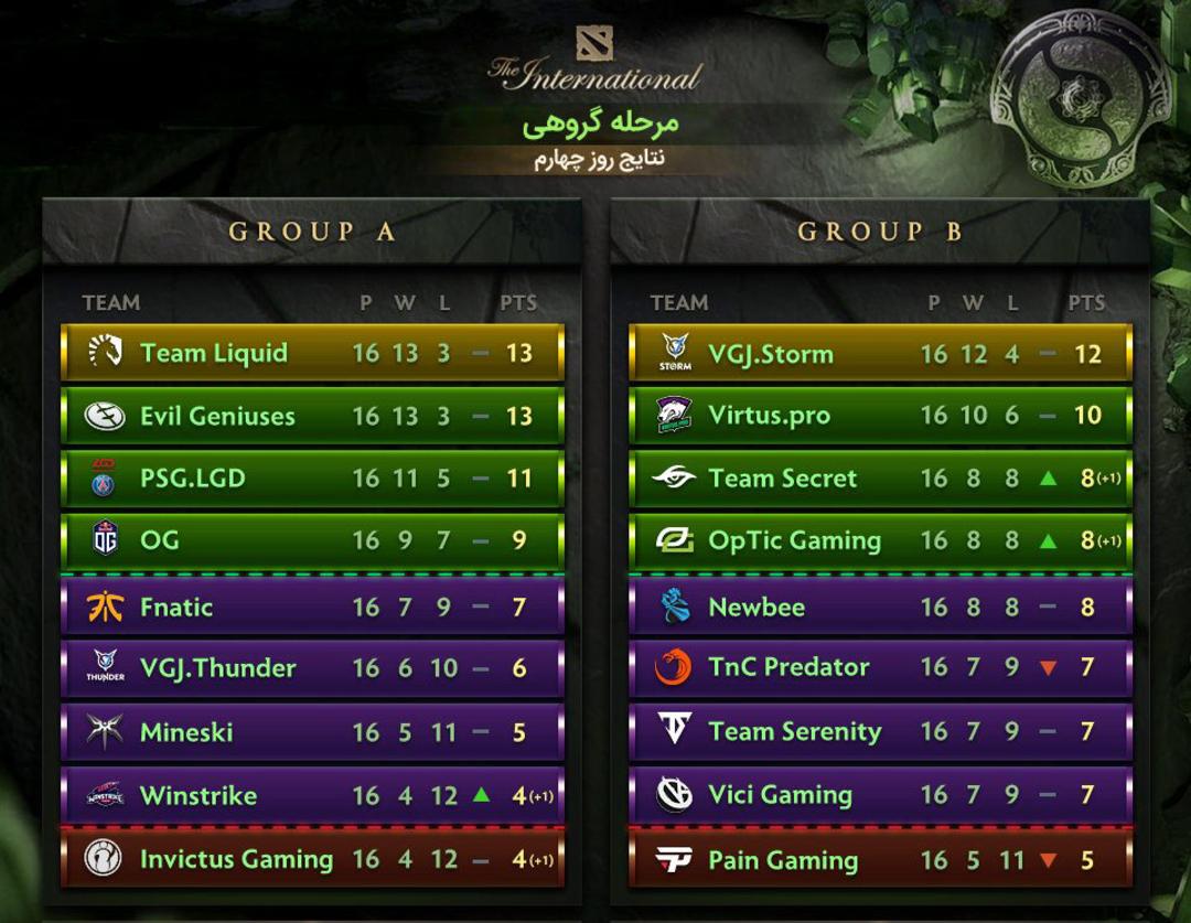 The International 8