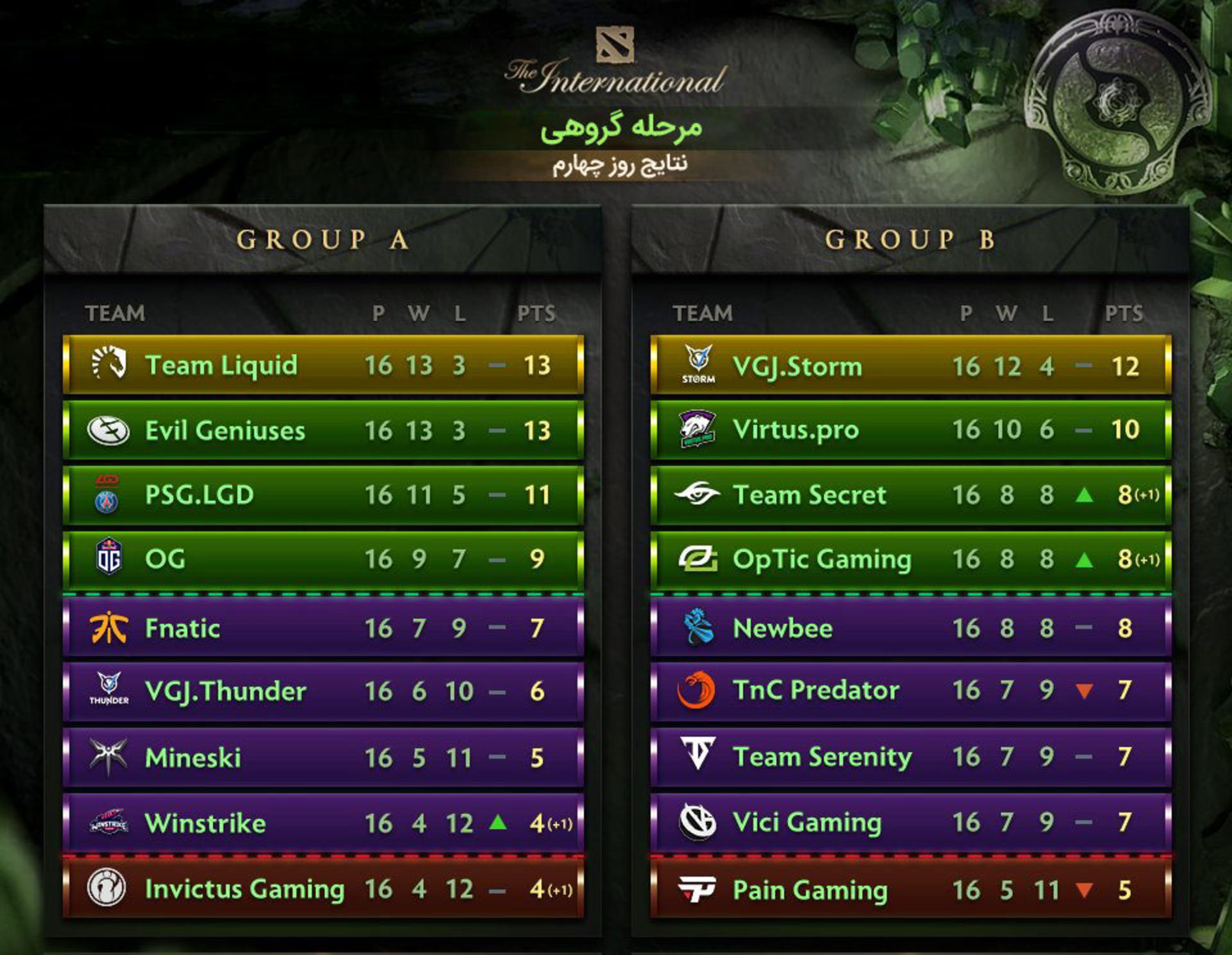 The International 8