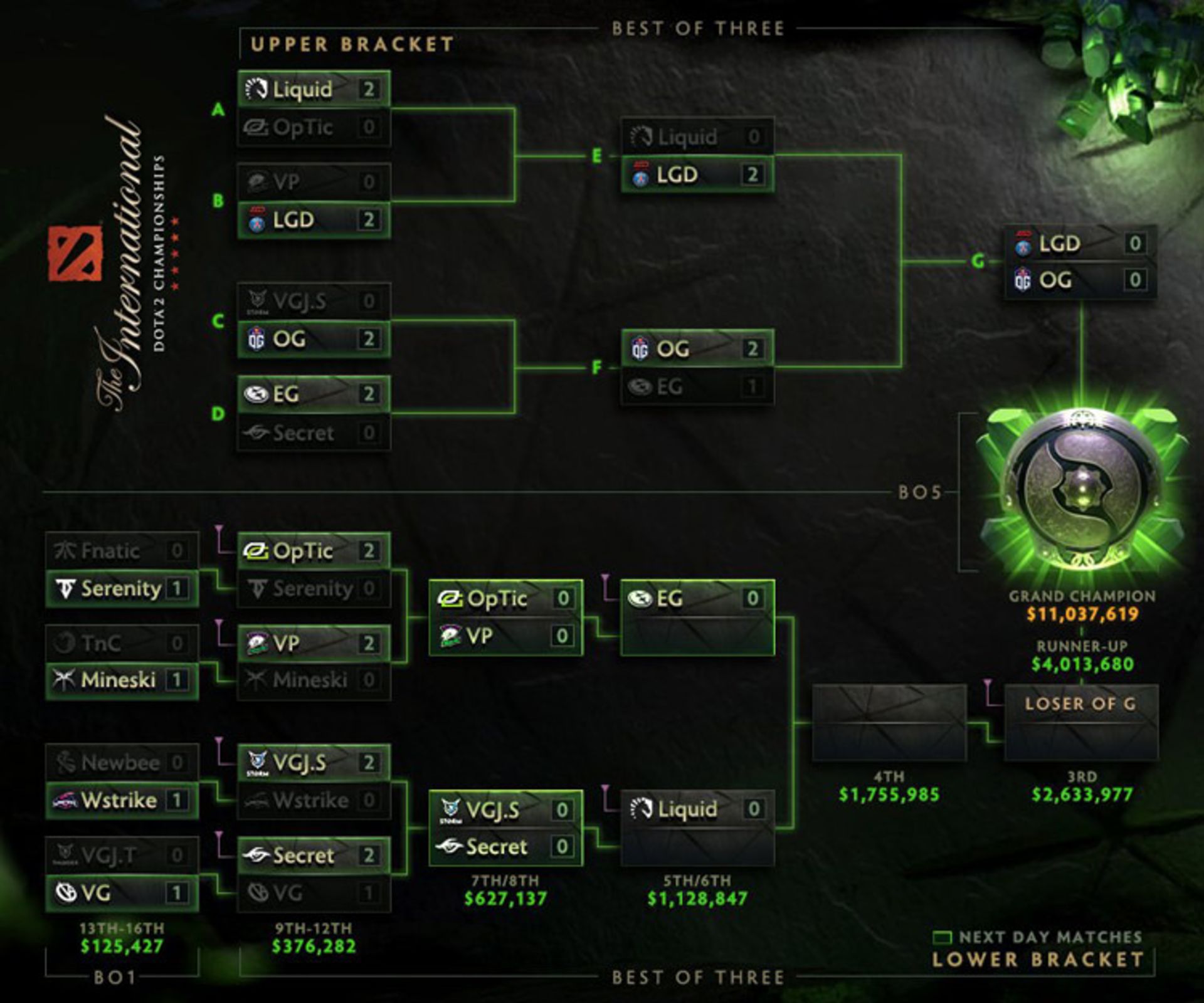The International 8
