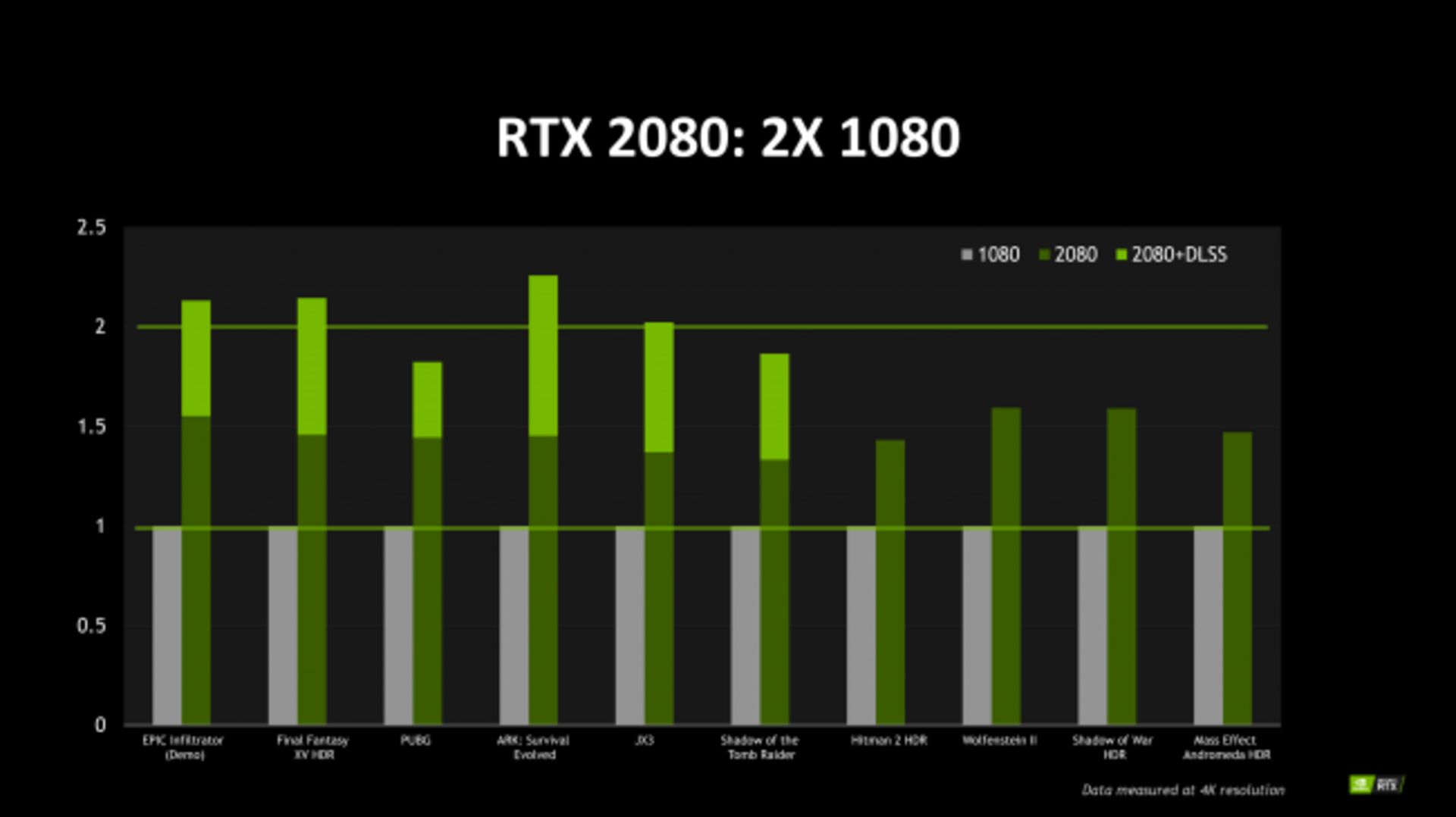 RTX