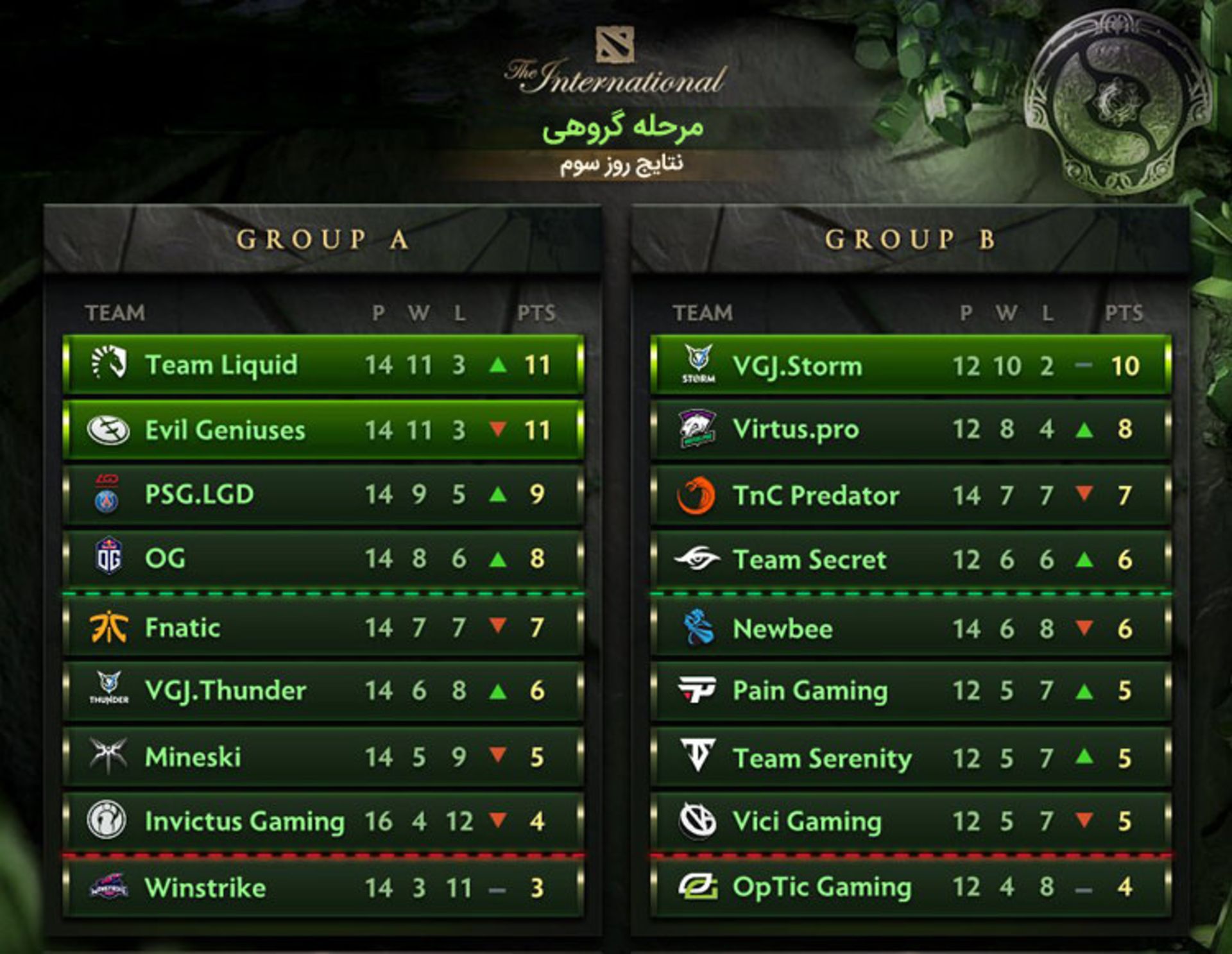 The International 8
