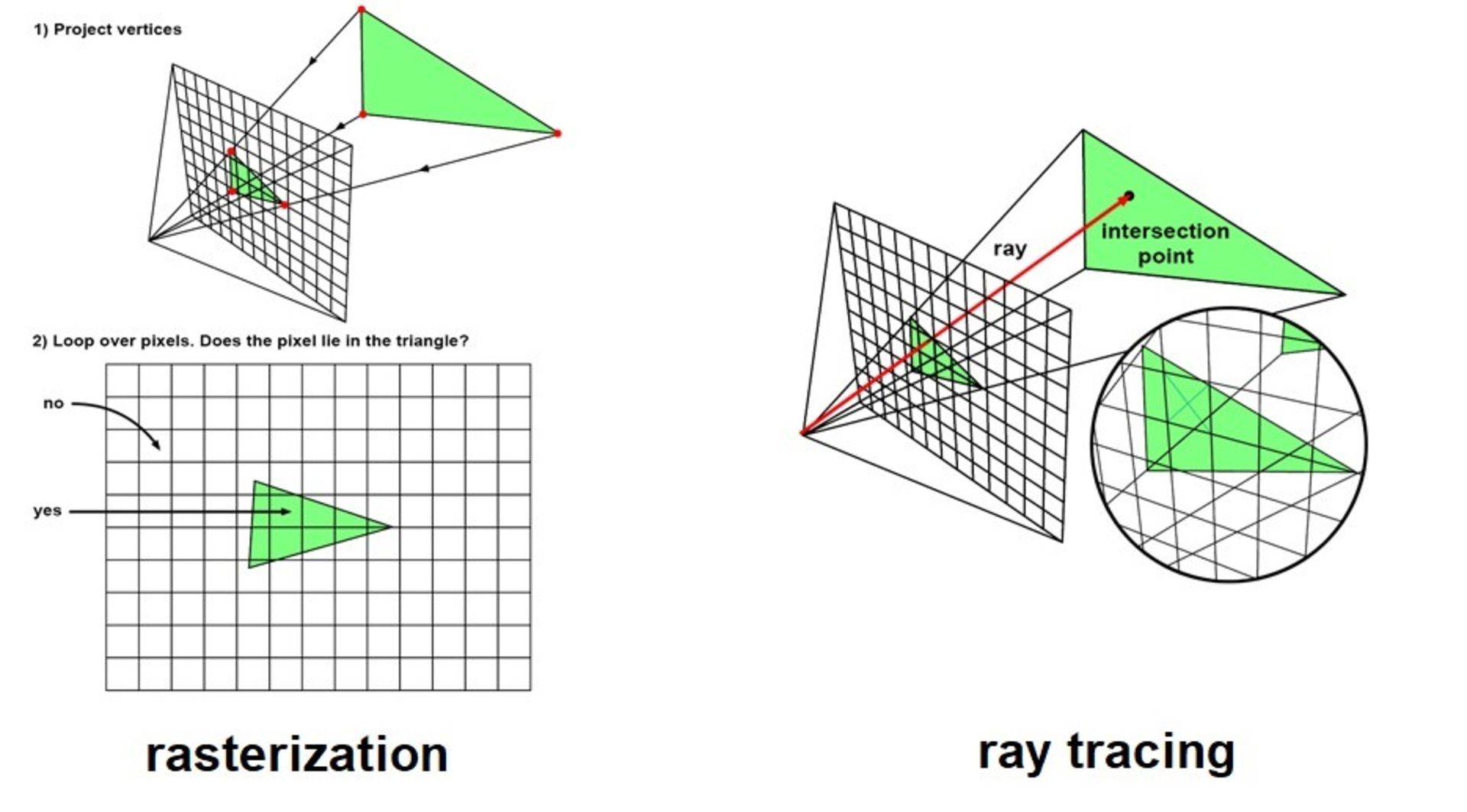 rasterization vs raytracing comparison