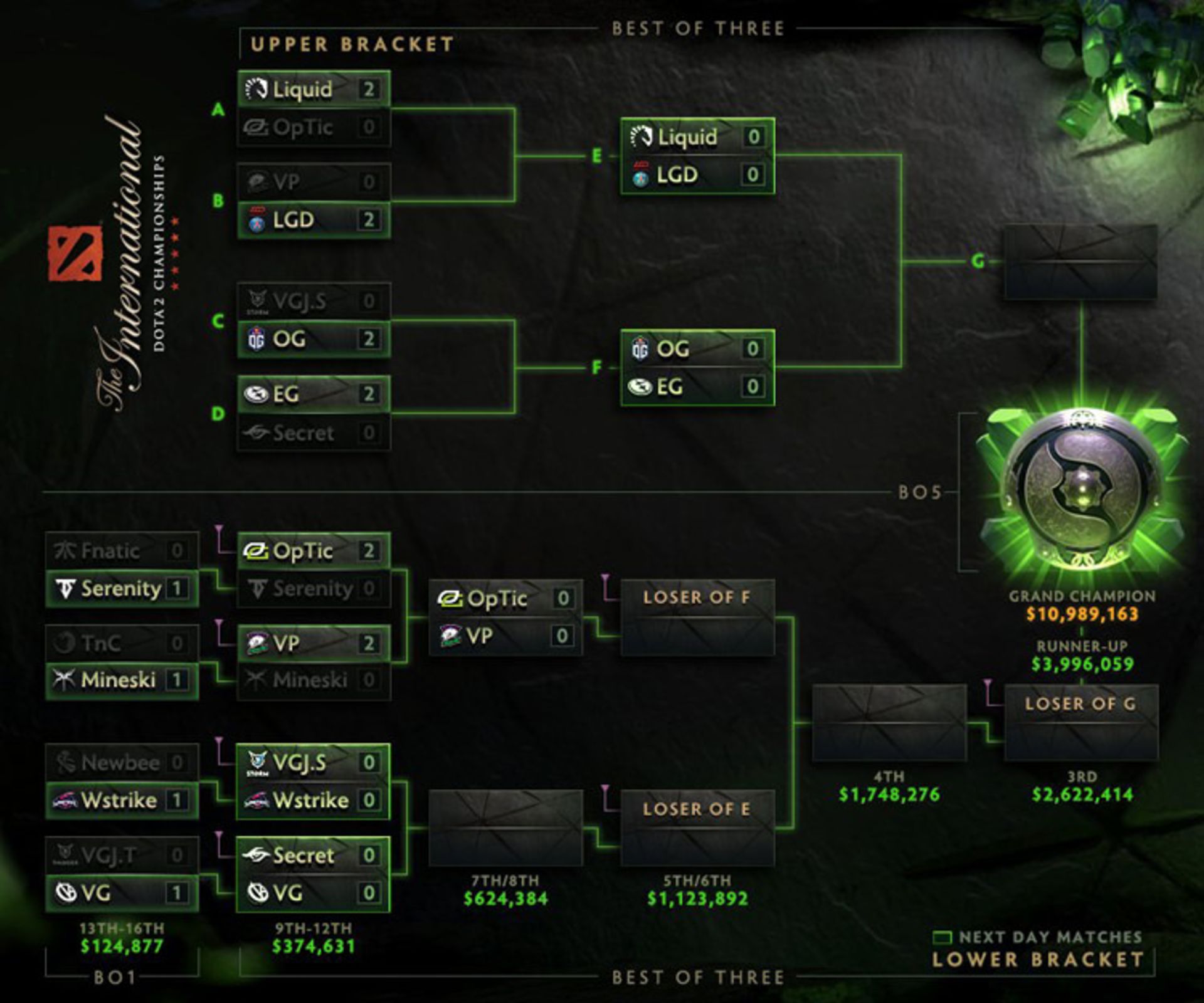 The International 8