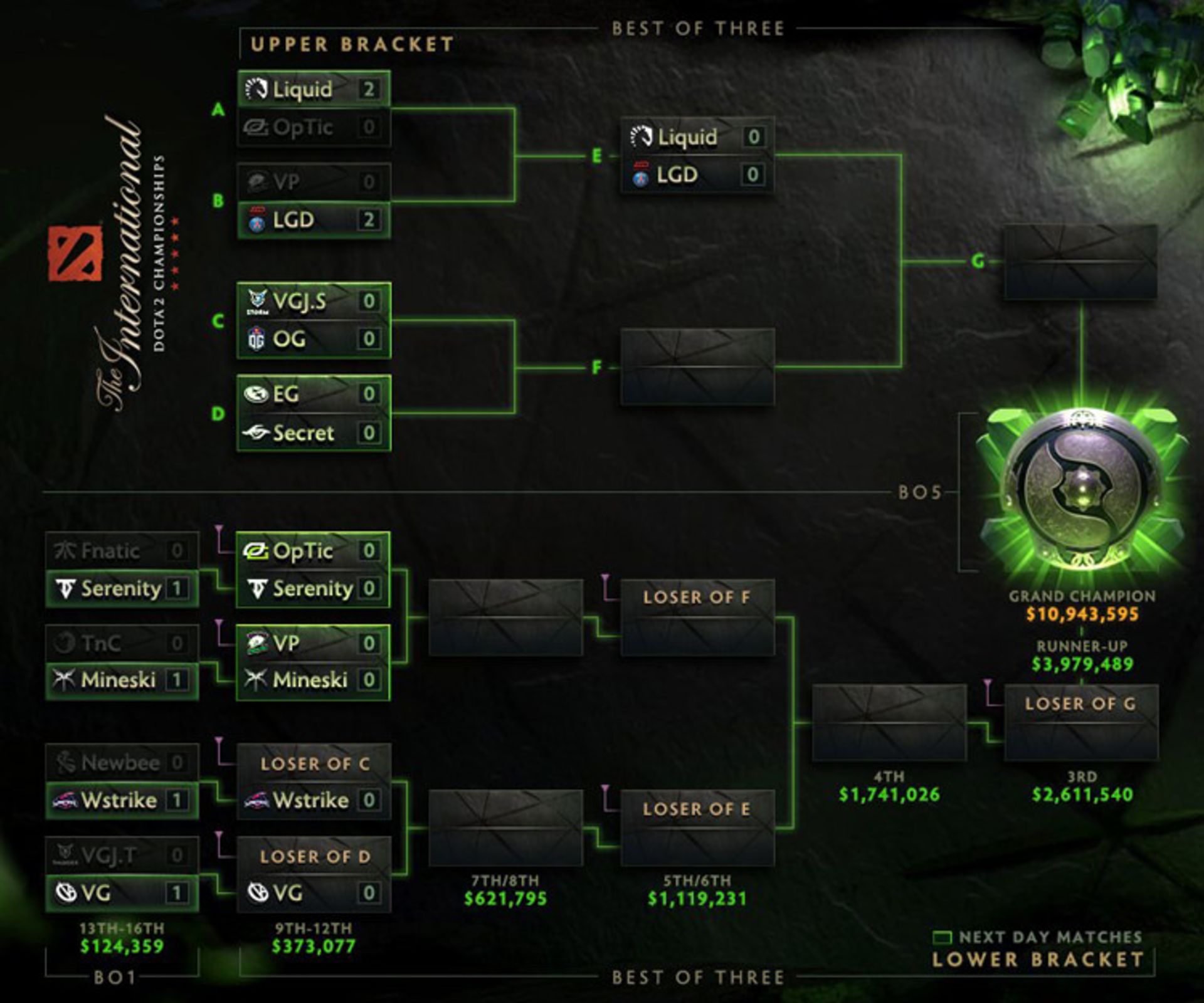 The International 8