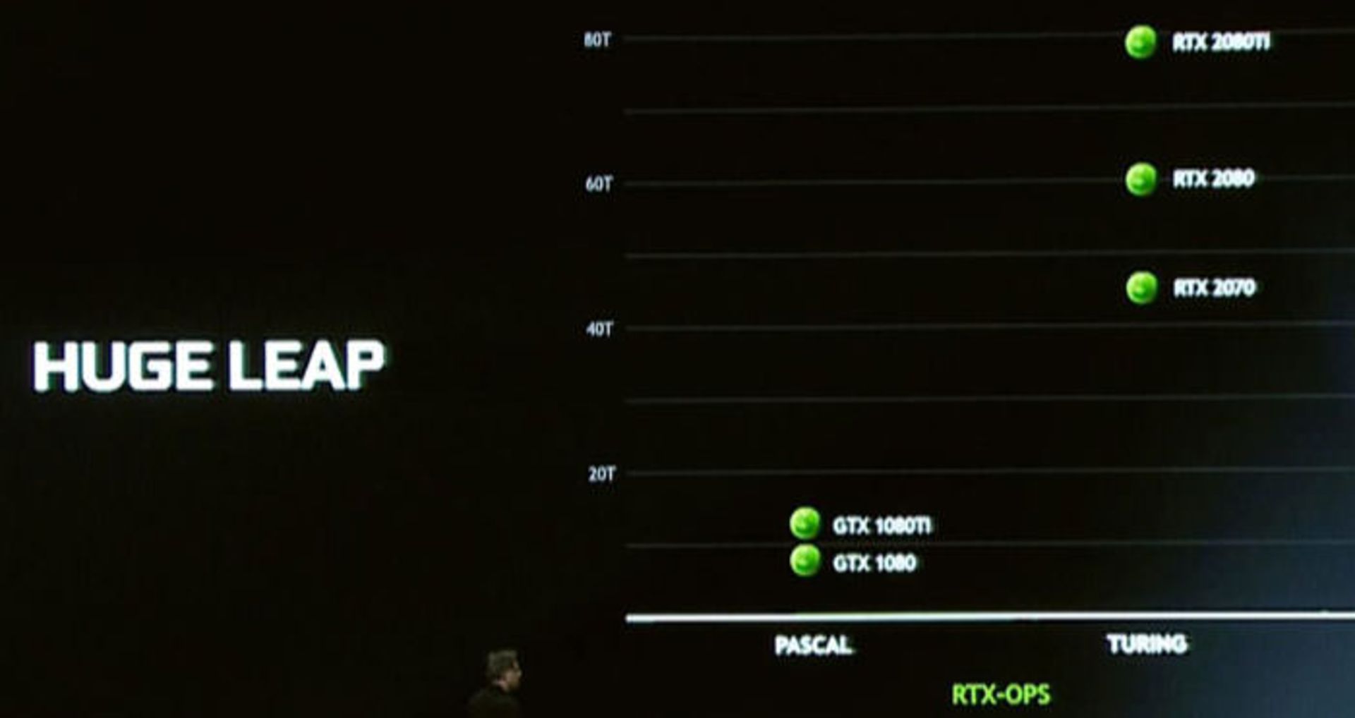RTX 2080 Turing vs Pascal